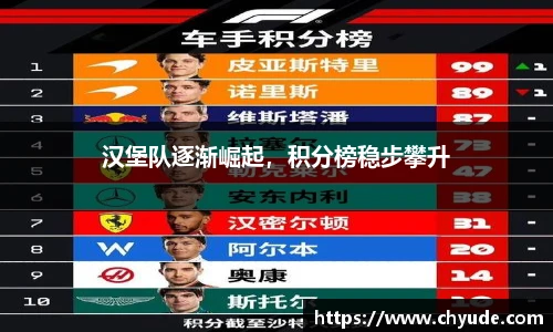 汉堡队逐渐崛起，积分榜稳步攀升